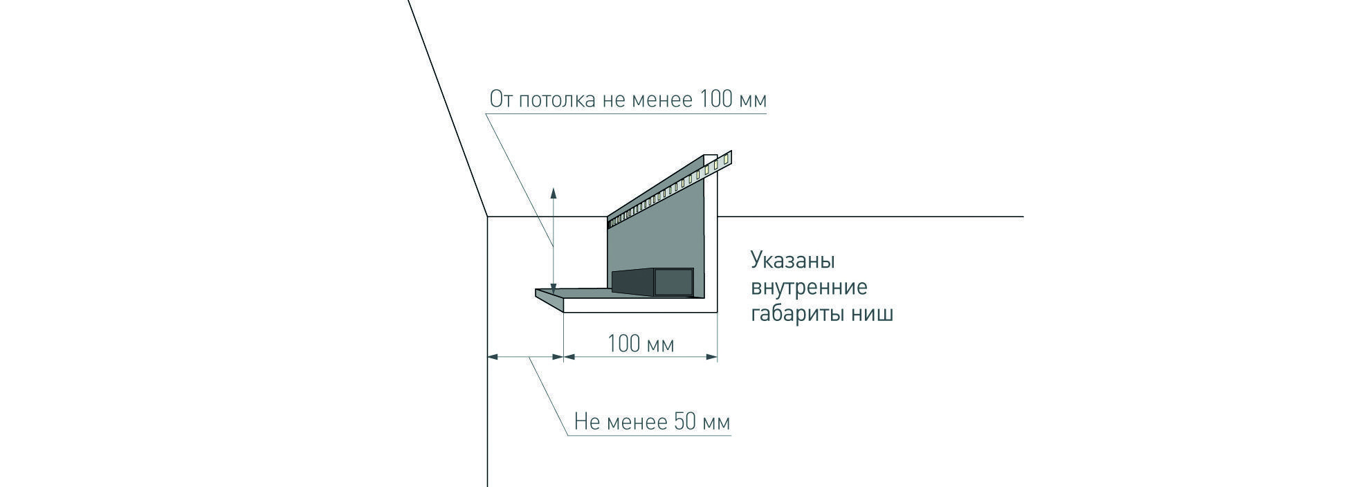 Подсветка внутри шкафа светодиодной лентой